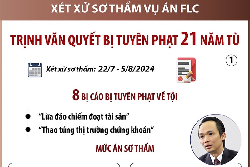 FLC 재판: Trinh Van Quyet, 21년 징역형 선고