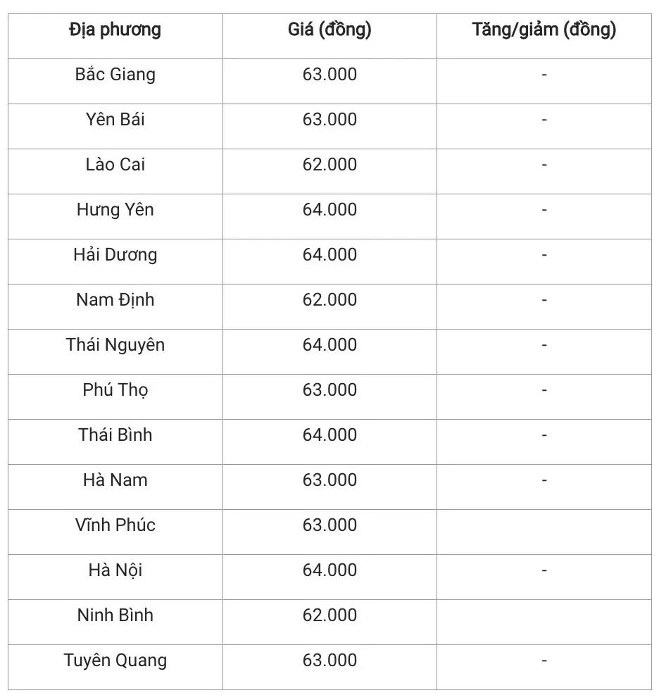 Giá heo hơi hôm nay 8/12/2024: Đồng loạt đứng giá sau 1 tuần đầy biến động