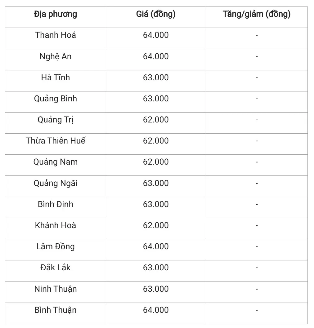 Giá heo hơi hôm nay 16/12/2024: Đồng loạt đứng giá trong phiên đầu tuần