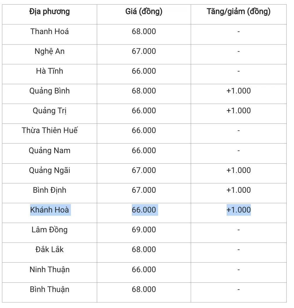 Giá heo hơi hôm nay 1/1/2025: Duy trì đà tăng giá