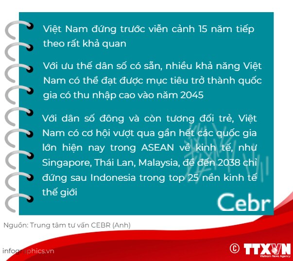 [INFOGRAPHIC] Việt Nam được dự báo sẽ thành nền kinh tế thứ 21 thế giới vào năm 2038 - Ảnh 2.