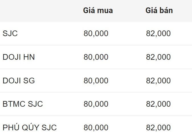 Giá vàng miếng SJC đầu giờ sáng 22.9. Đơn vị: Triệu đồng/lượng.