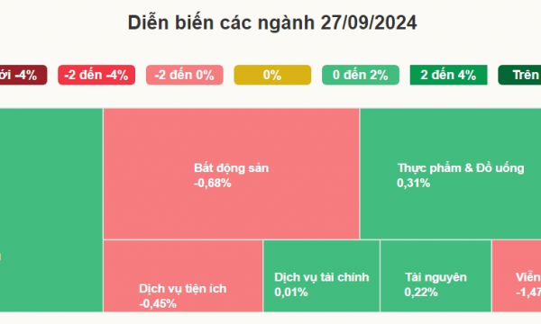 VN指数は1,300ポイントを下回る