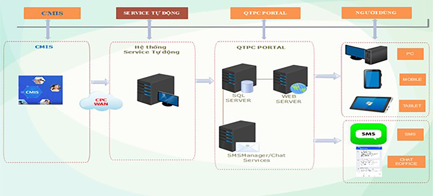 PC Quảng Trị ứng dụng hiệu quả hệ thống tự động kiểm soát phân kỳ