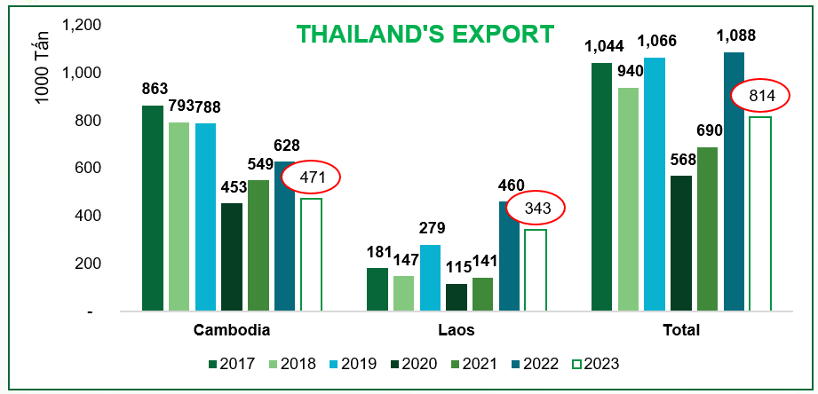 Trái đắng nào cho người tiêu dùng khi đường lậu tràn ra thị trường?