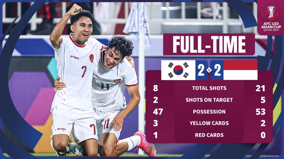 Xác định 2 đội đầu tiên vào bán kết U23 châu Á 2024: Tuyệt vời U23 Indonesia