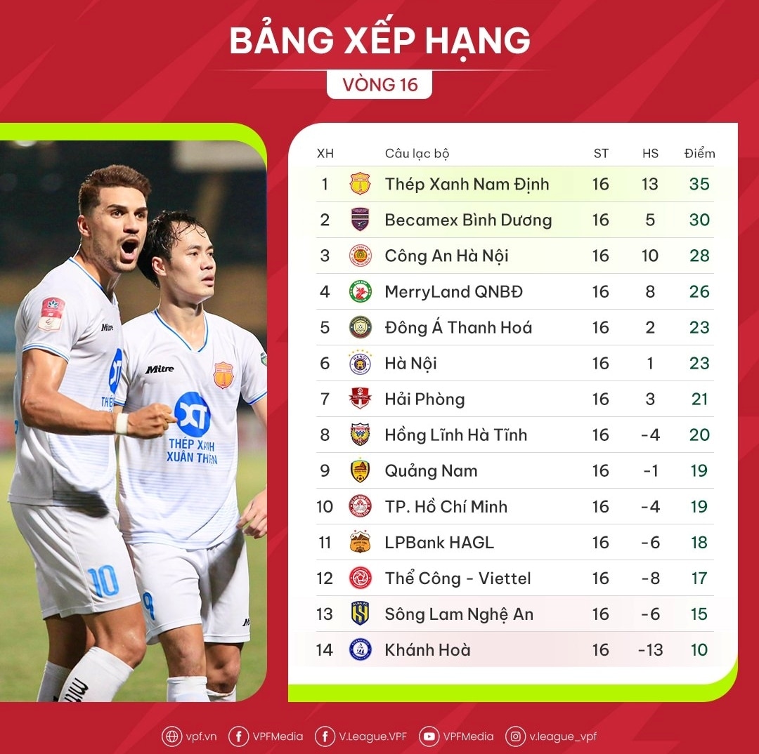 Nam Định - Bình Dương: “Chelsea Việt Nam” và nhiệm vụ giải cứu V-League 23/24