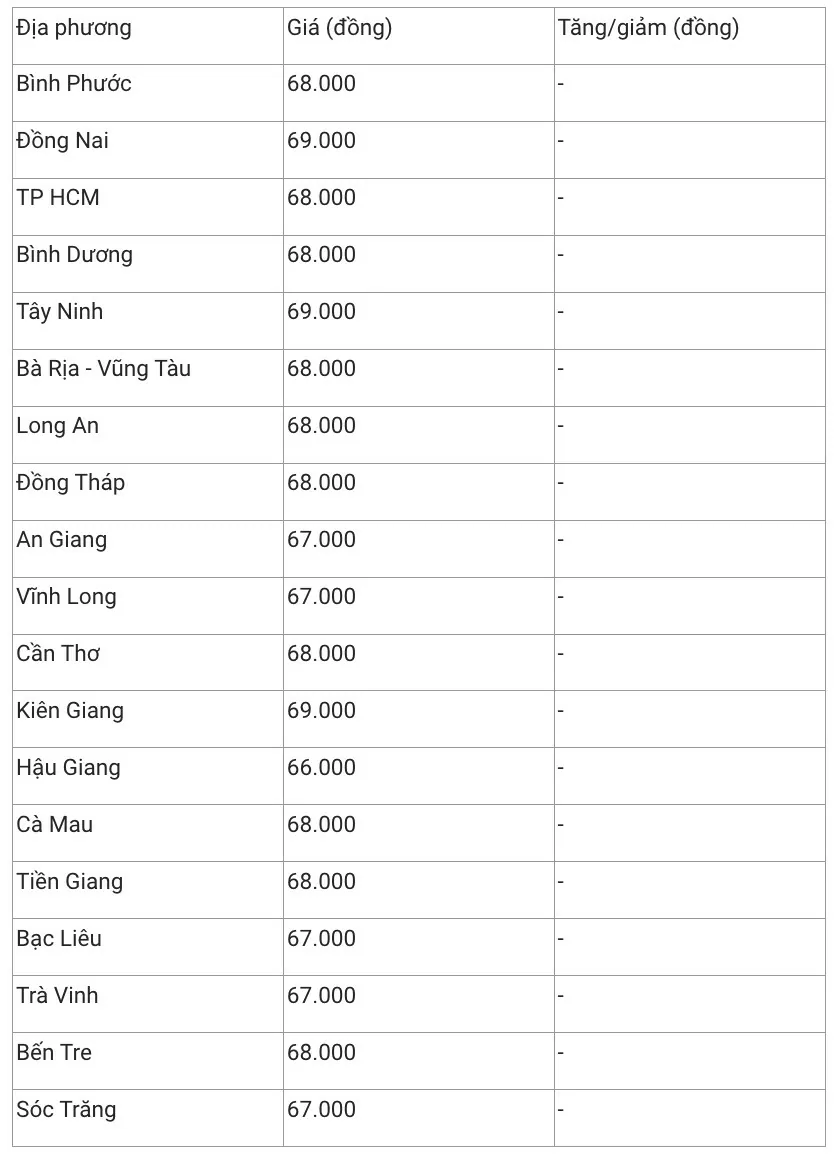 Giá heo hơi hôm nay 11/1/2025: Chạm mốc 70.000 đồng/kg