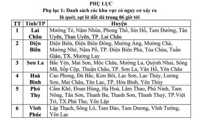 Miền Bắc đang mưa rất lớn, 6 tỉnh cảnh báo lũ quét, sạt lở đất- Ảnh 2.