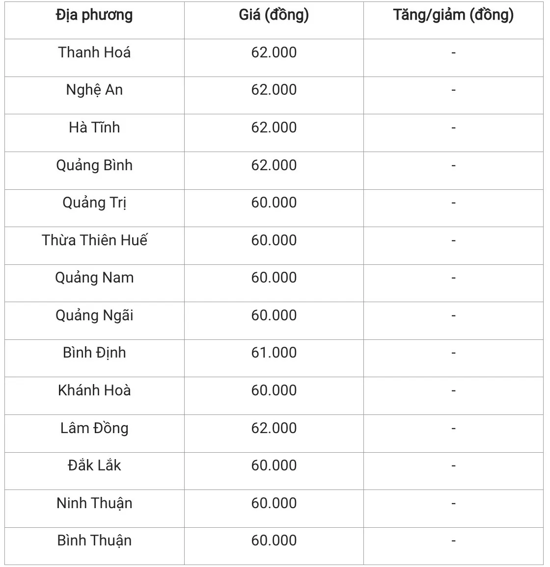 Giá heo hơi hôm nay 17/11/2024: Cả nước đồng loạt giữ giá, cao nhất là 64.000 đồng/kg