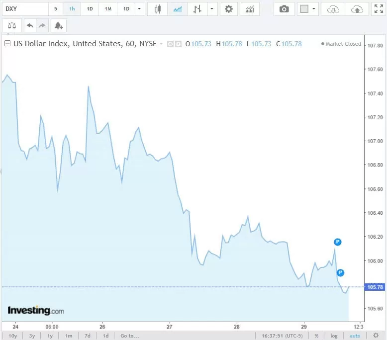 Tỷ giá USD hôm nay 01/12/2024: