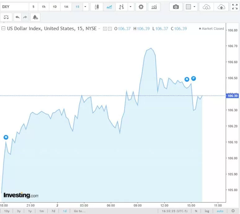 Tỷ giá USD hôm nay 03/12/2024: