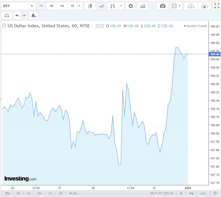 Tỷ giá USD hôm nay 02/01/2025: