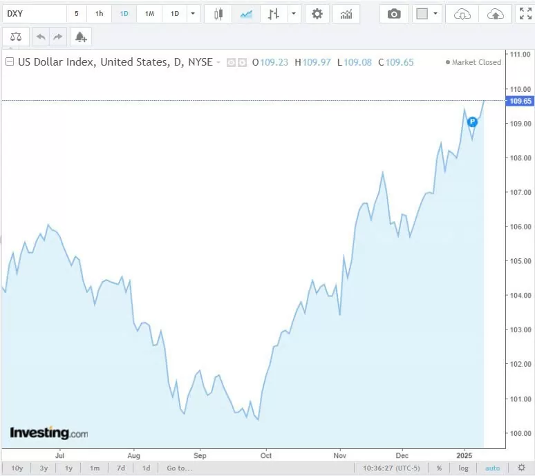 Tỷ giá USD hôm nay 13/01/2025: