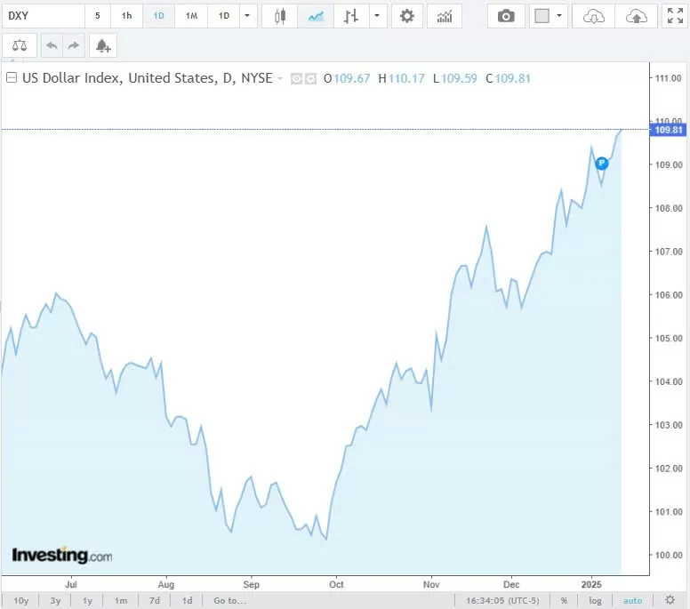 Tỷ giá USD hôm nay 14/01/2025: