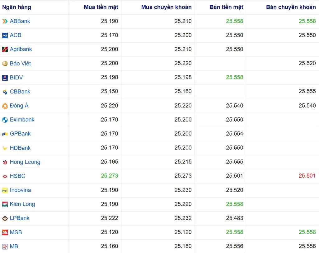 Tỷ giá USD hôm nay 13/01/2025: