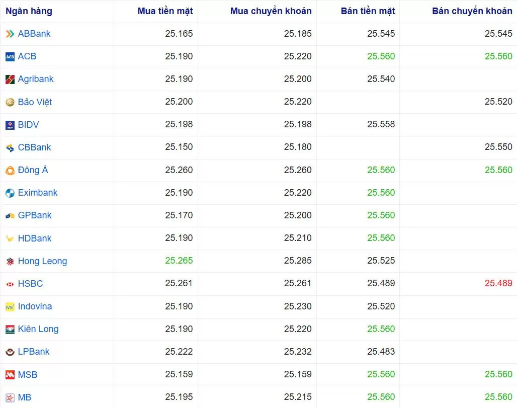 Tỷ giá USD hôm nay 14/01/2025: