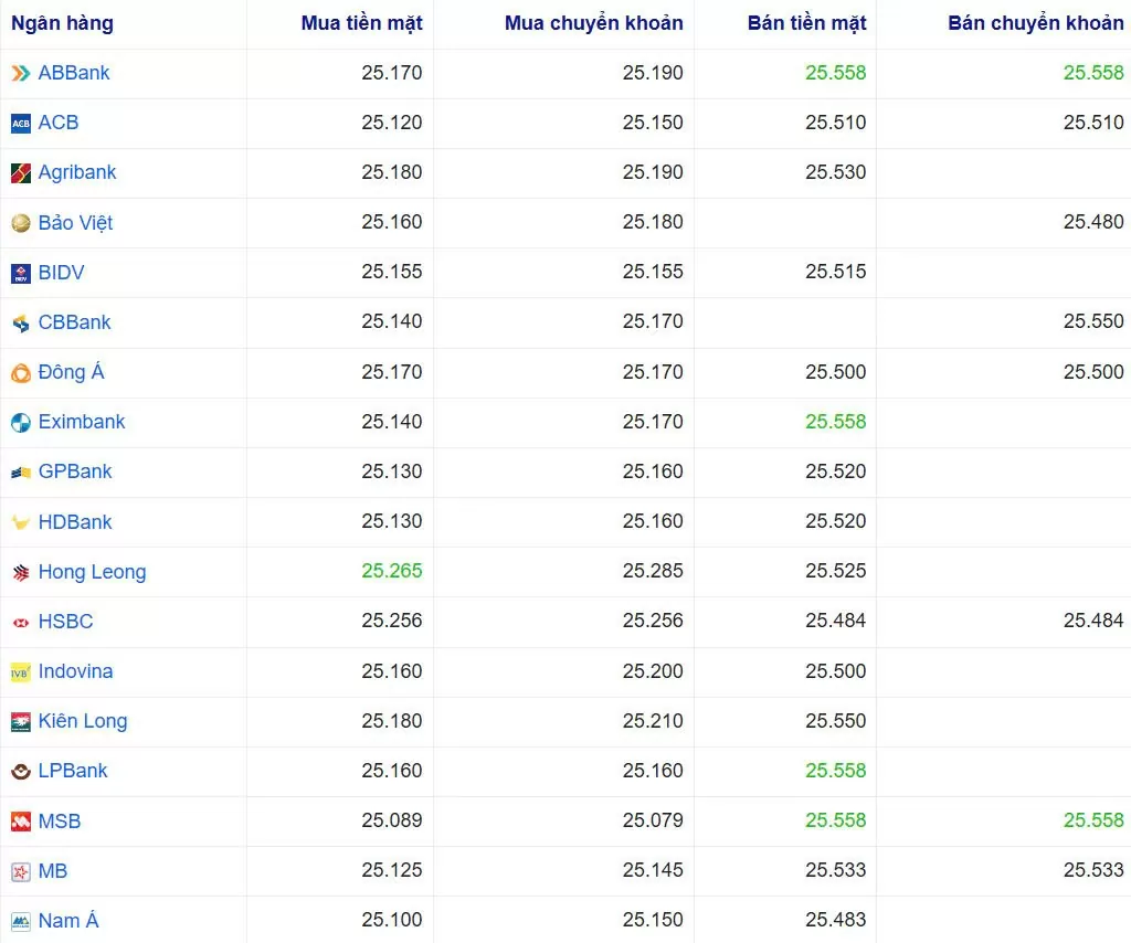 Tỷ giá USD hôm nay 20/01/2025: