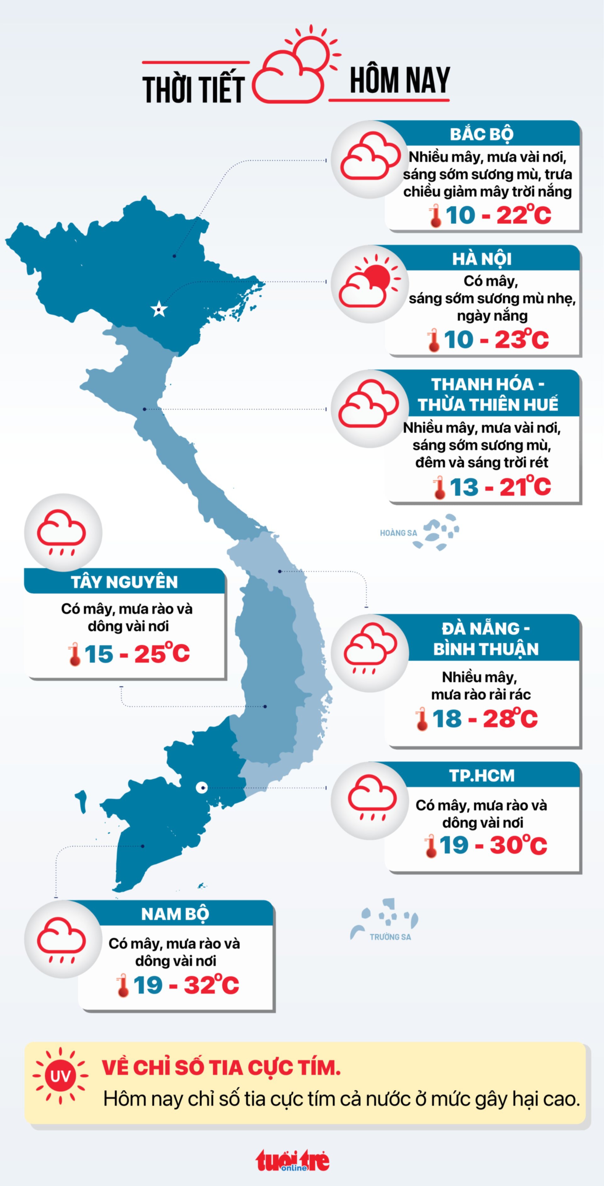 Tin tức sáng 23-12: Thưởng Tết ở đâu cao nhất?; Mức sinh ở TP.HCM tăng nhẹ lên 1,4 con/phụ nữ - Ảnh 4.