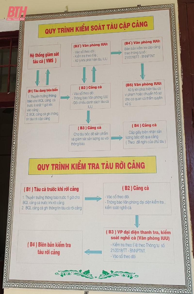 Cảng cá Hòa Lộc tăng cường kiểm tra, kiểm soát tàu thuyền ra, vào cảng