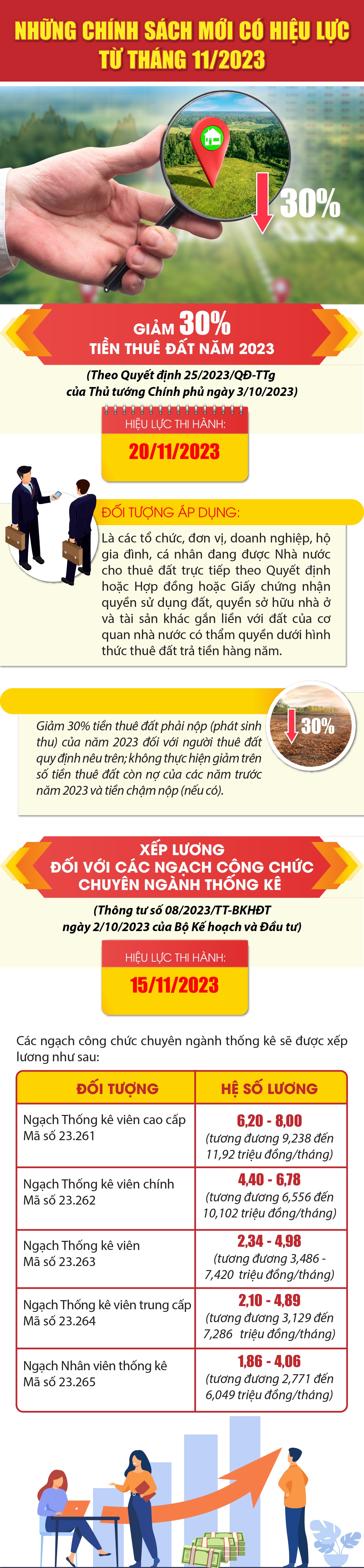 [Infographics] - Những chính sách mới có hiệu lực từ tháng 11/2023