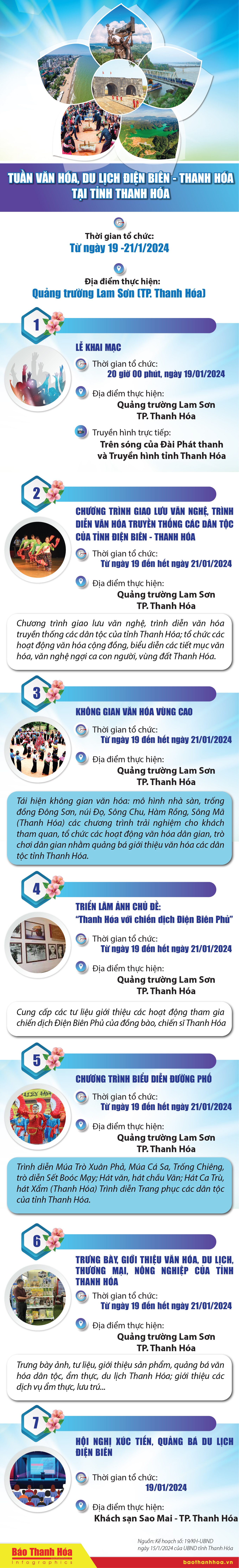 [Infographics] - Tuần Văn hóa, Du lịch Điện Biên - Thanh Hóa tại tỉnh Thanh Hoá