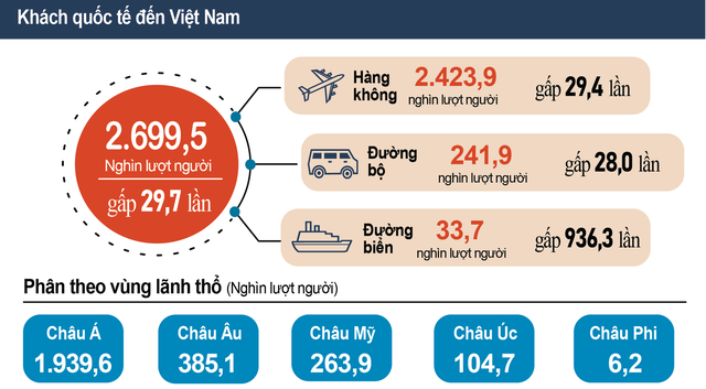 Nâng cao hiệu quả thống kê để đánh giá, hoạch định chính sách và thúc đẩy phát triển du lịch