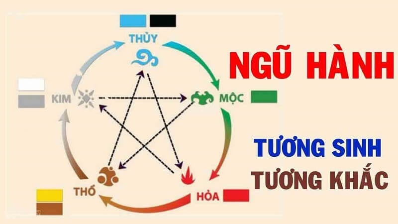 Chấm điểm tên con 2024 mang lại may mắn, tài lộc