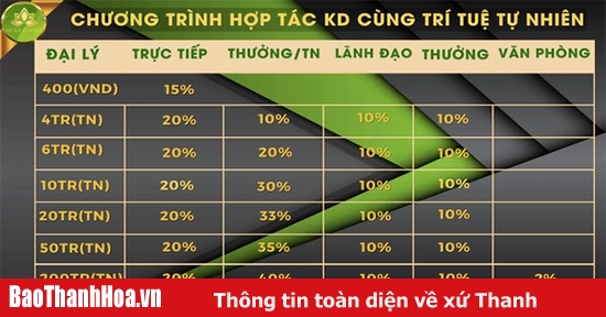 Tiếp tục mạnh tay với đa cấp biến tướng