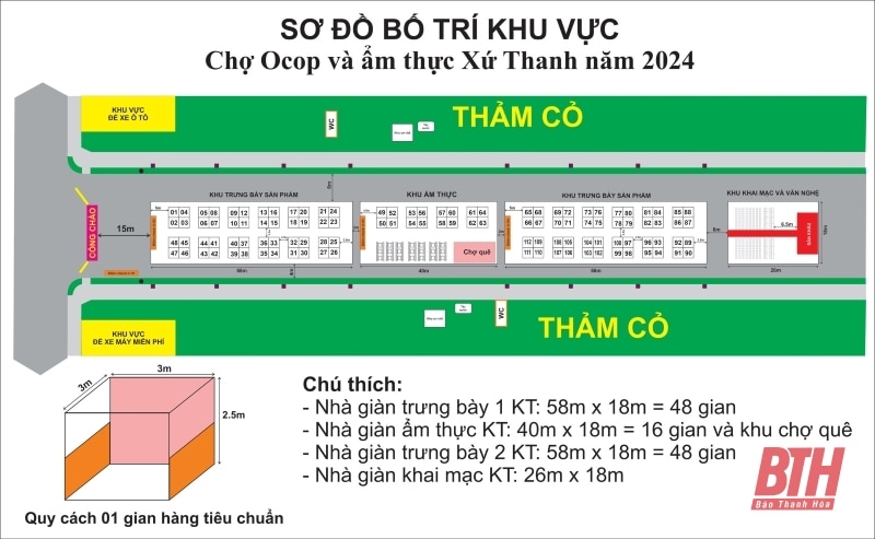 Hướng đến sự kiện Chợ trưng bày, giới thiệu, quảng bá các sản phẩm OCOP và ẩm thực Xứ Thanh năm 2024