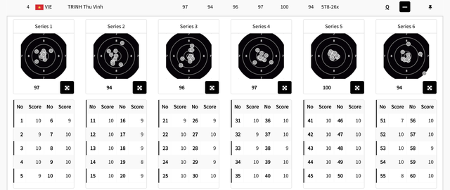 Trịnh Thu Vinh vào chung kết Olympic sau loạt bắn căng thẳng đến nghẹt thở, là ai?- Ảnh 3.