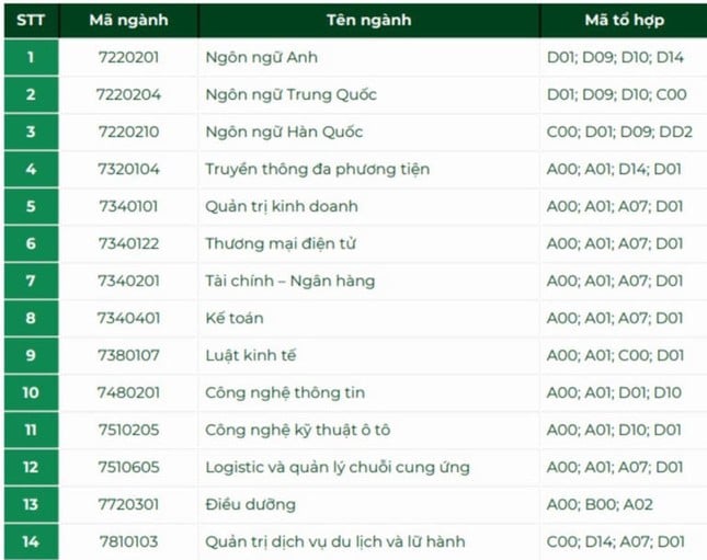 Thêm trường xét tuyển bổ sung: Điểm sàn ngất ngưởng lên tới 28,58 điểm ảnh 3