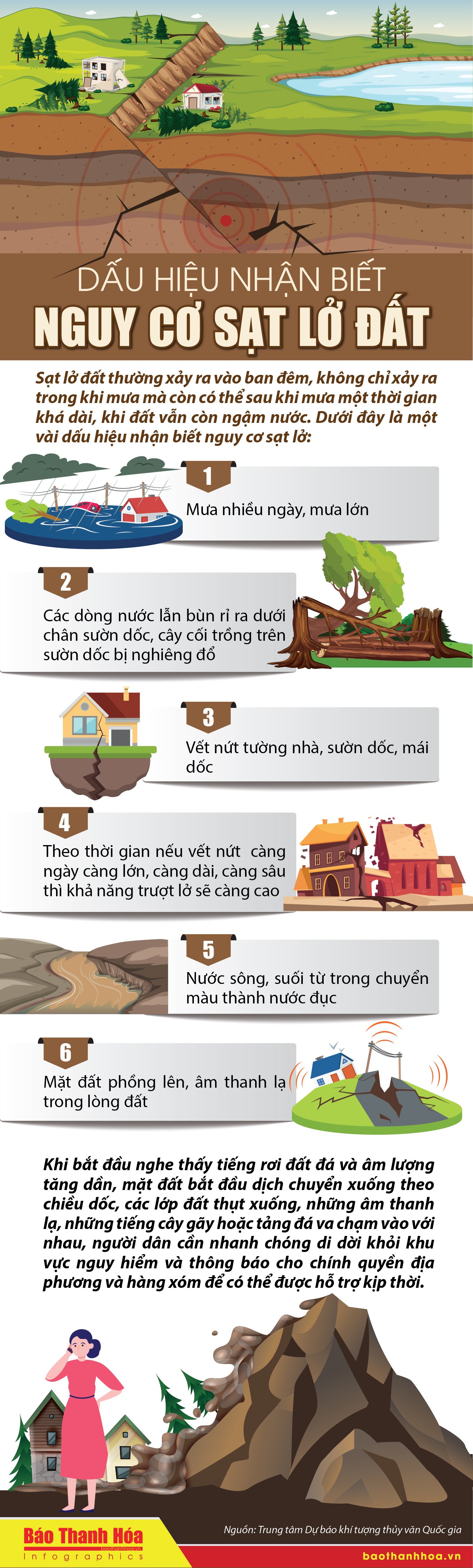 [Infographics] - Dấu hiệu nhận biết nguy cơ sạt lở đất