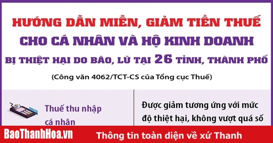 Instructions on tax exemption and reduction for individuals, business households and enterprises affected by storms and floods