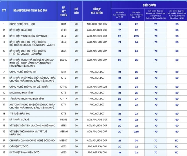 追加入学校の追加：フロアスコアは28.58ポイントまで4