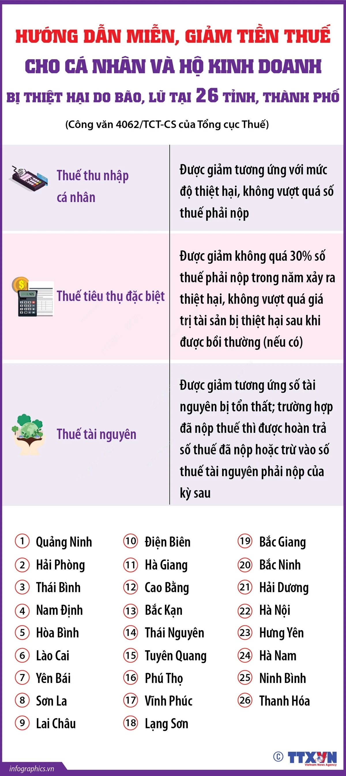 คำแนะนำเกี่ยวกับการยกเว้นและลดหย่อนภาษีสำหรับบุคคลธรรมดา ครัวเรือนธุรกิจ และบริษัทที่ได้รับผลกระทบจากพายุและน้ำท่วม