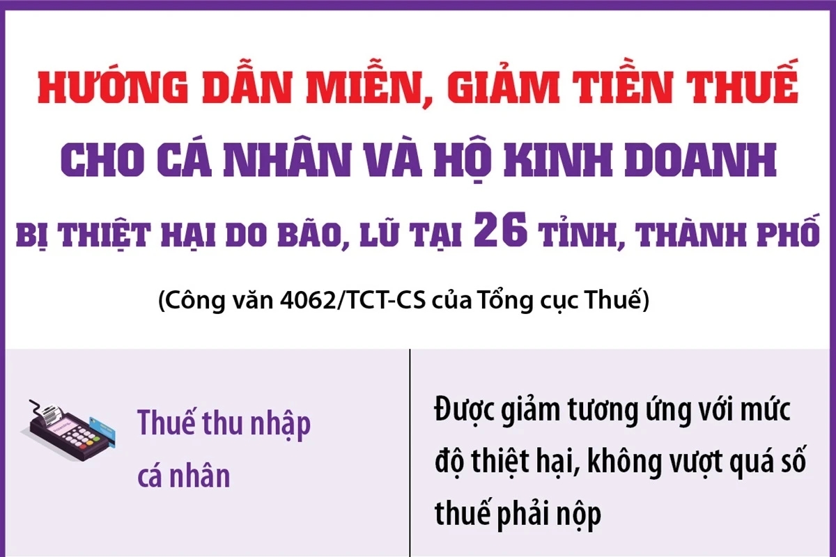 คำแนะนำเกี่ยวกับการยกเว้นและลดหย่อนภาษีสำหรับบุคคลธรรมดา ครัวเรือนธุรกิจ และบริษัทที่ได้รับผลกระทบจากพายุและน้ำท่วม