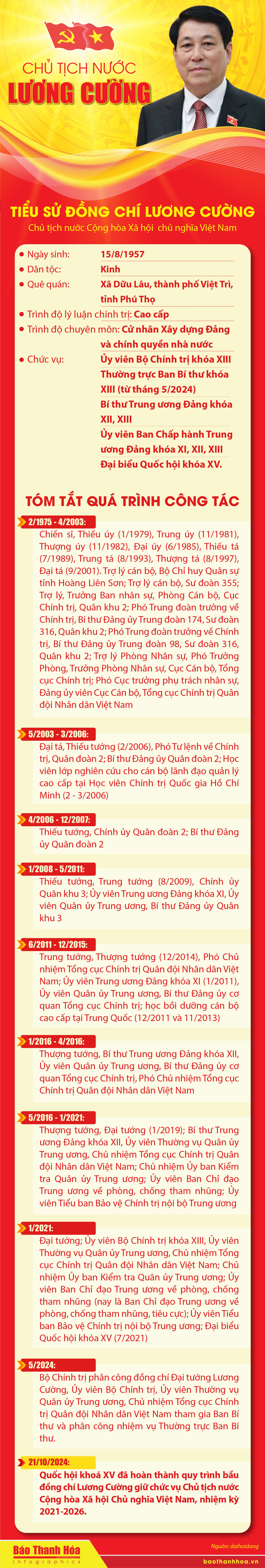 Tiểu sử Chủ tịch nước Lương Cường