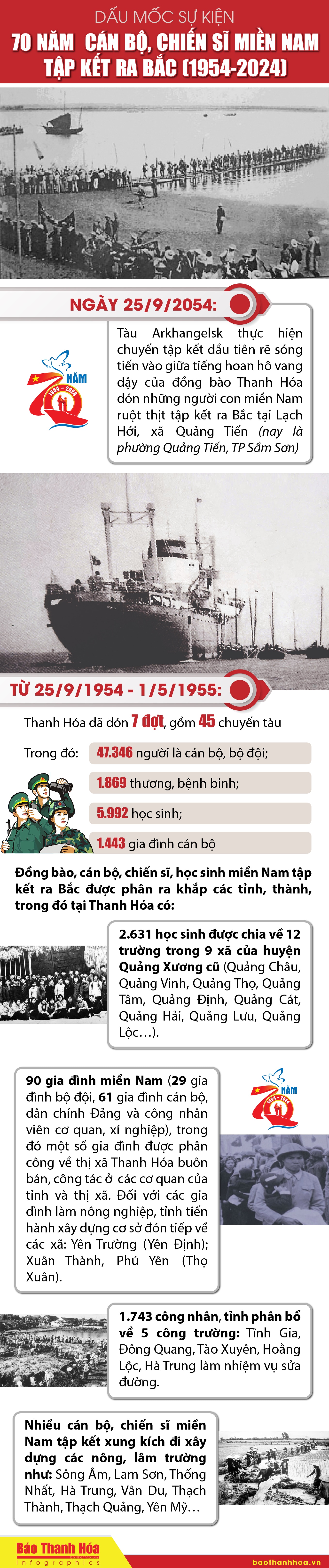 [Infographics] - Dấu mốc sự kiện 70 năm cán bộ, chiến sĩ miền Nam tập kết ra Bắc (1954-2024)