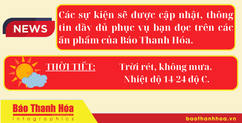 Hôm nay có gì? - Sự kiện nổi bật ngày 28/11/2024