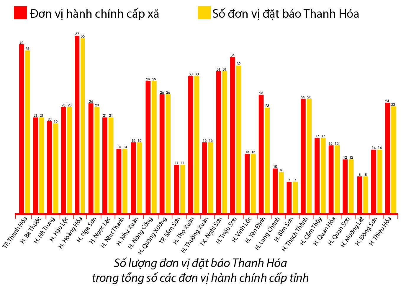 Báo chí của Đảng - kênh thông tin chủ đạo, định hướng dư luận