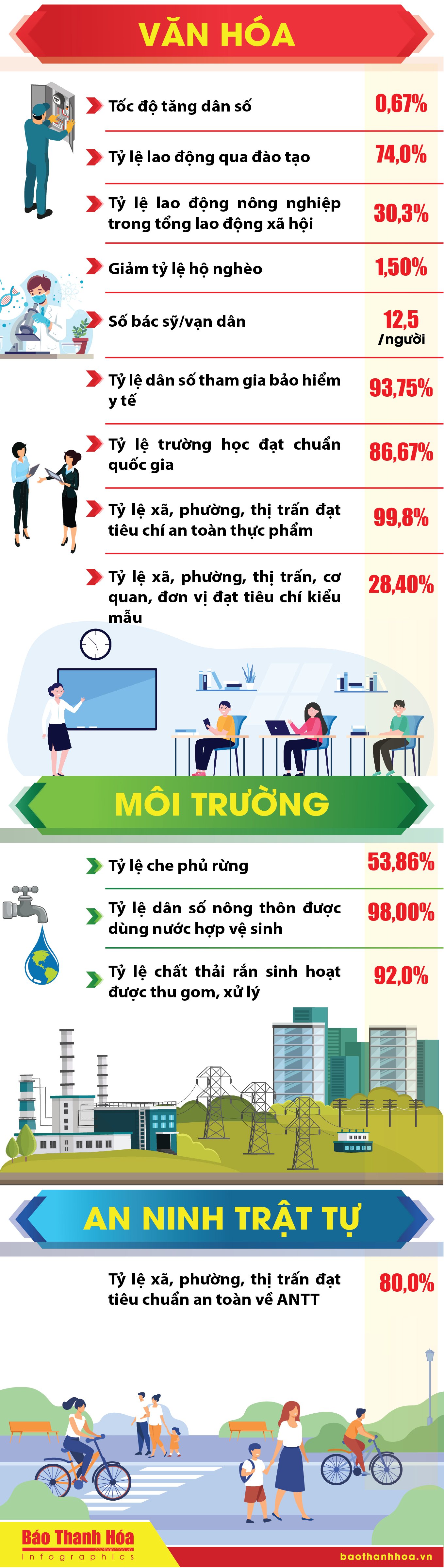 Những kết quả nổi bật của tỉnh Thanh Hóa năm 2024