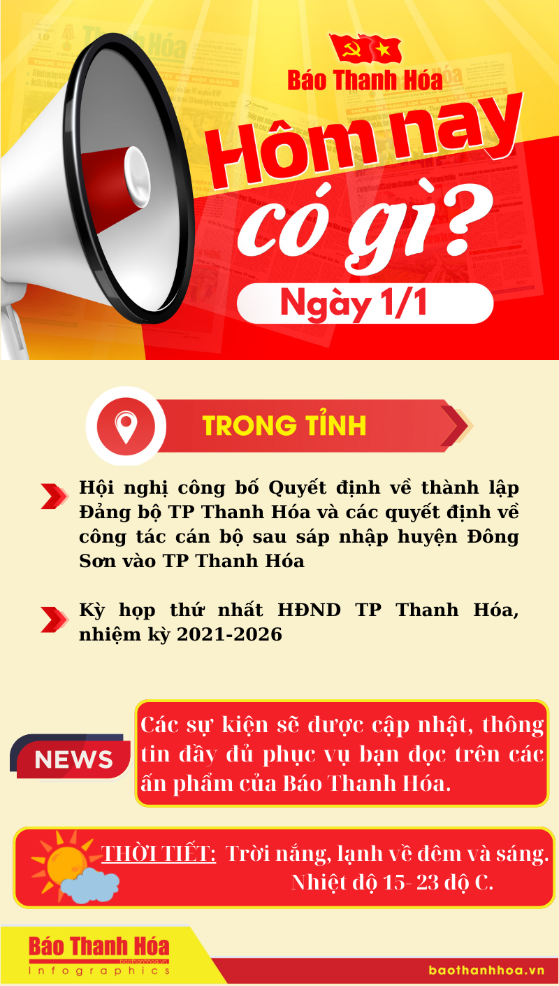 Hôm nay có gì? - Sự kiện nổi bật ngày 1/1/2025