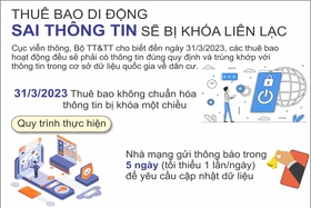 Thuê bao di động sai thông tin sẽ bị khóa liên lạc