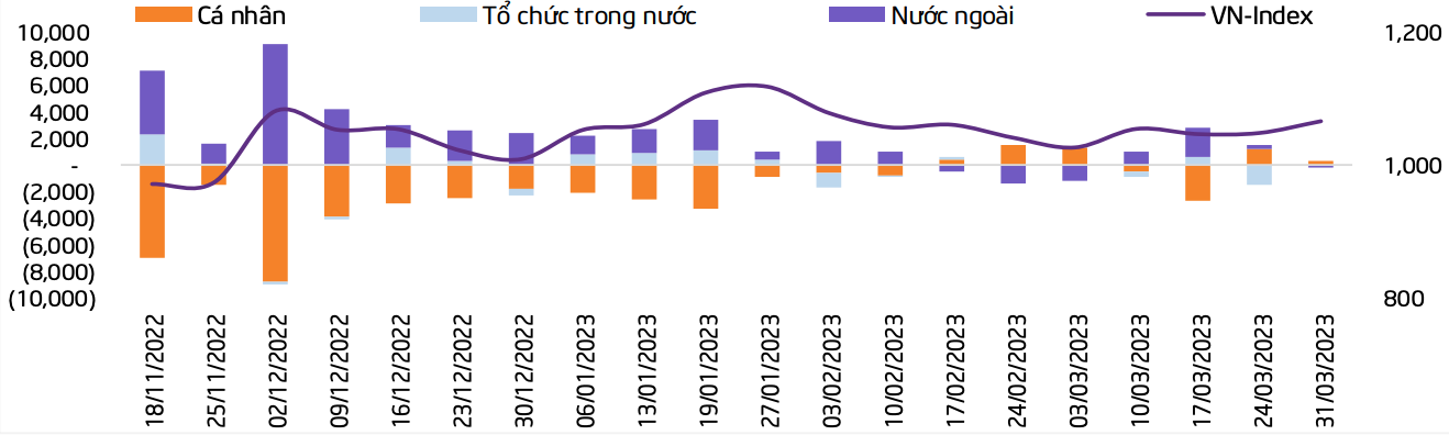 Tài chính - Ngân hàng - Lăng kính chứng khoán 3/4: Khả năng tạo đỉnh trong tháng 4 (Hình 2).