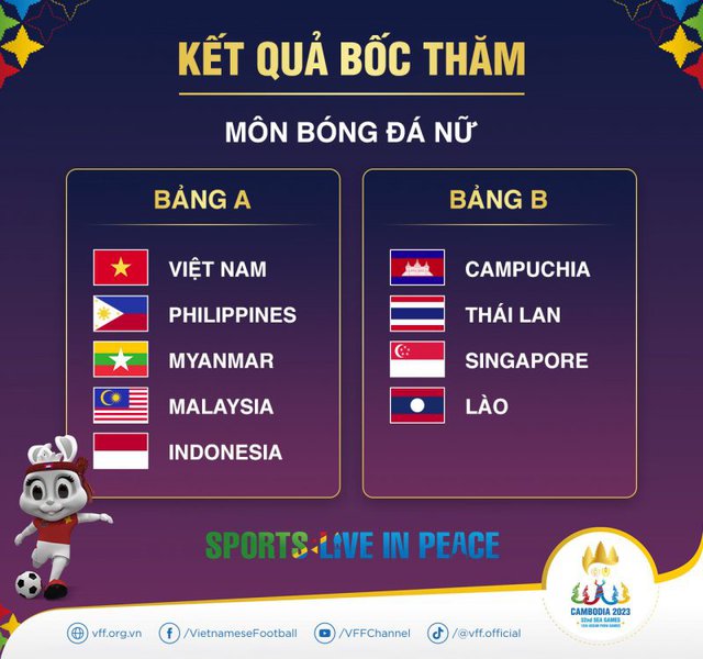 LỊCH THI ĐẤU CỦA ĐỘI TUYỂN U22 VIỆT NAM, BÓNG ĐÁ NỮ SEA GAMES 32 - Ảnh 2.