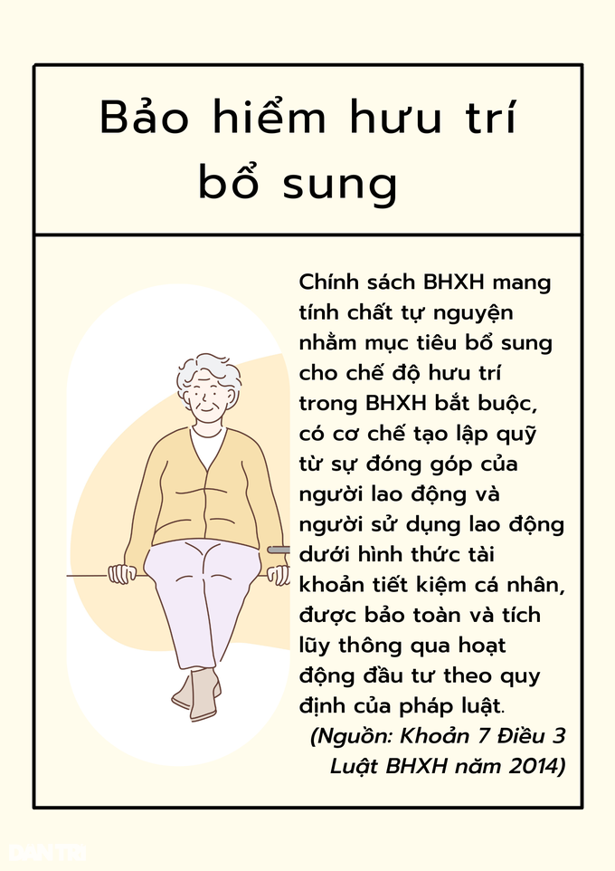 Làm cách nào để có lương hưu cả trăm triệu đồng? - 2