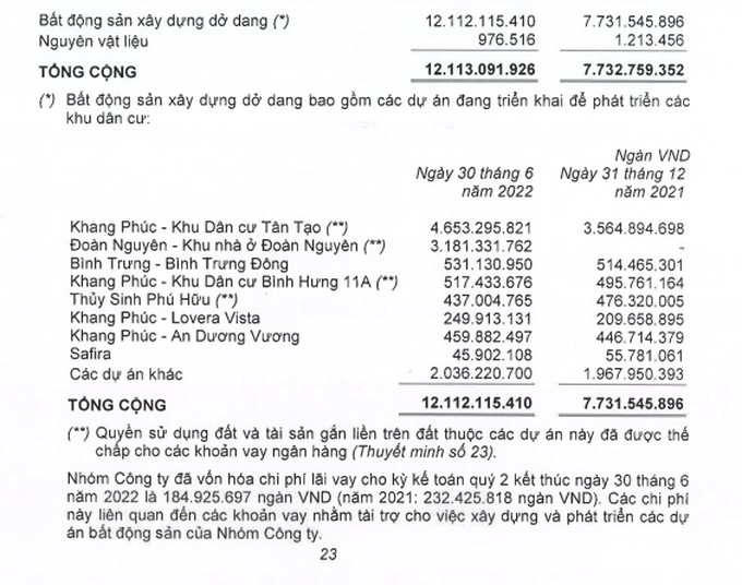 Lấy lại từ CapitaLand, công ty Việt rót nghìn tỷ làm lại dự án đất vàng - 1