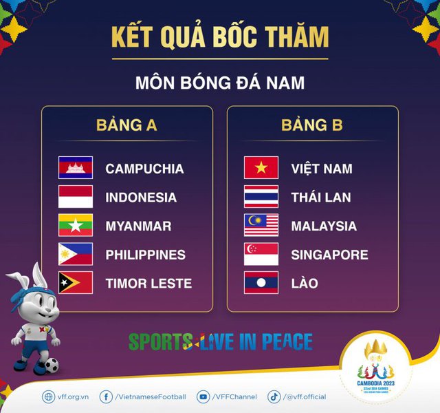 LỊCH THI ĐẤU CỦA ĐỘI TUYỂN U22 VIỆT NAM, BÓNG ĐÁ NỮ SEA GAMES 32 - Ảnh 1.