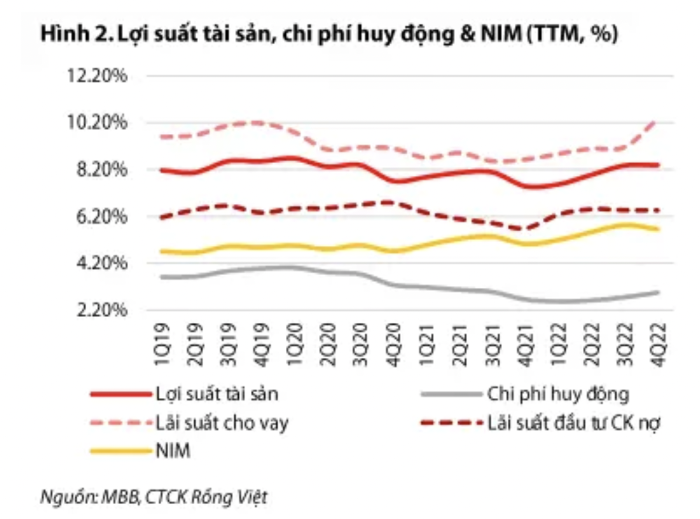 Tài chính - Ngân hàng - MB quyết giữ ngôi 'vua' CASA, dự kiến vốn điều lệ tăng 20% năm 2023